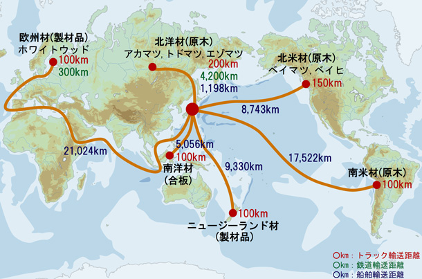 代表的な輸入材の各国からの輸送距離